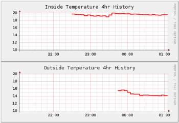 RRD Graphs