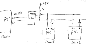 Concept testing 5V link